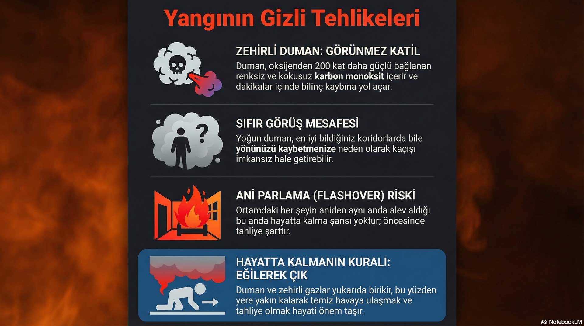 Yoğun duman, zehirli gazlar ve görüş kaybı tahliyeyi zorlaştırır ve yangın sırasında en büyük can kaybı riskini oluşturur.