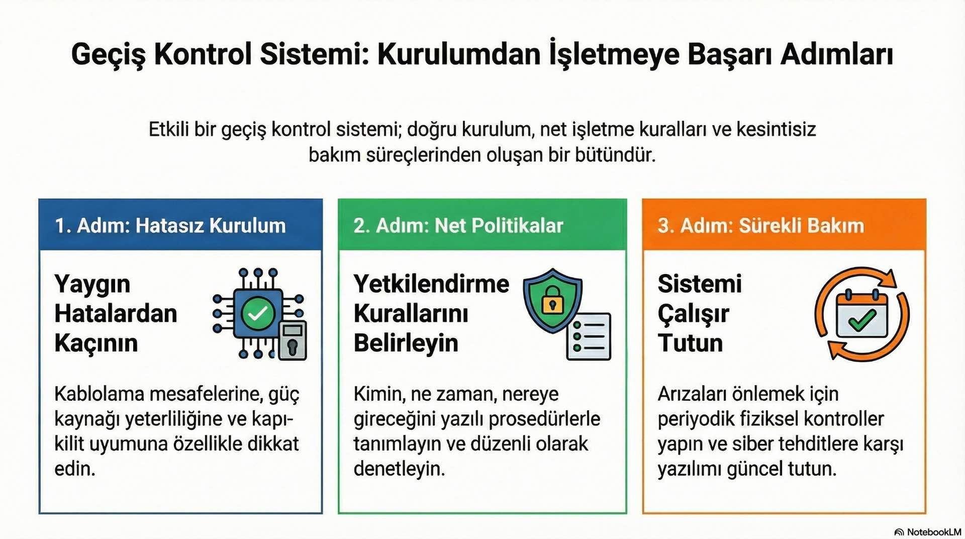 Kurulum ve İşletme Süreci Geçiş kontrol sisteminin kurulumundan günlük kullanımına kadar olan süreç, sistemin sorunsuz ve sürdürülebilir çalışmasını doğrudan etkiler.
