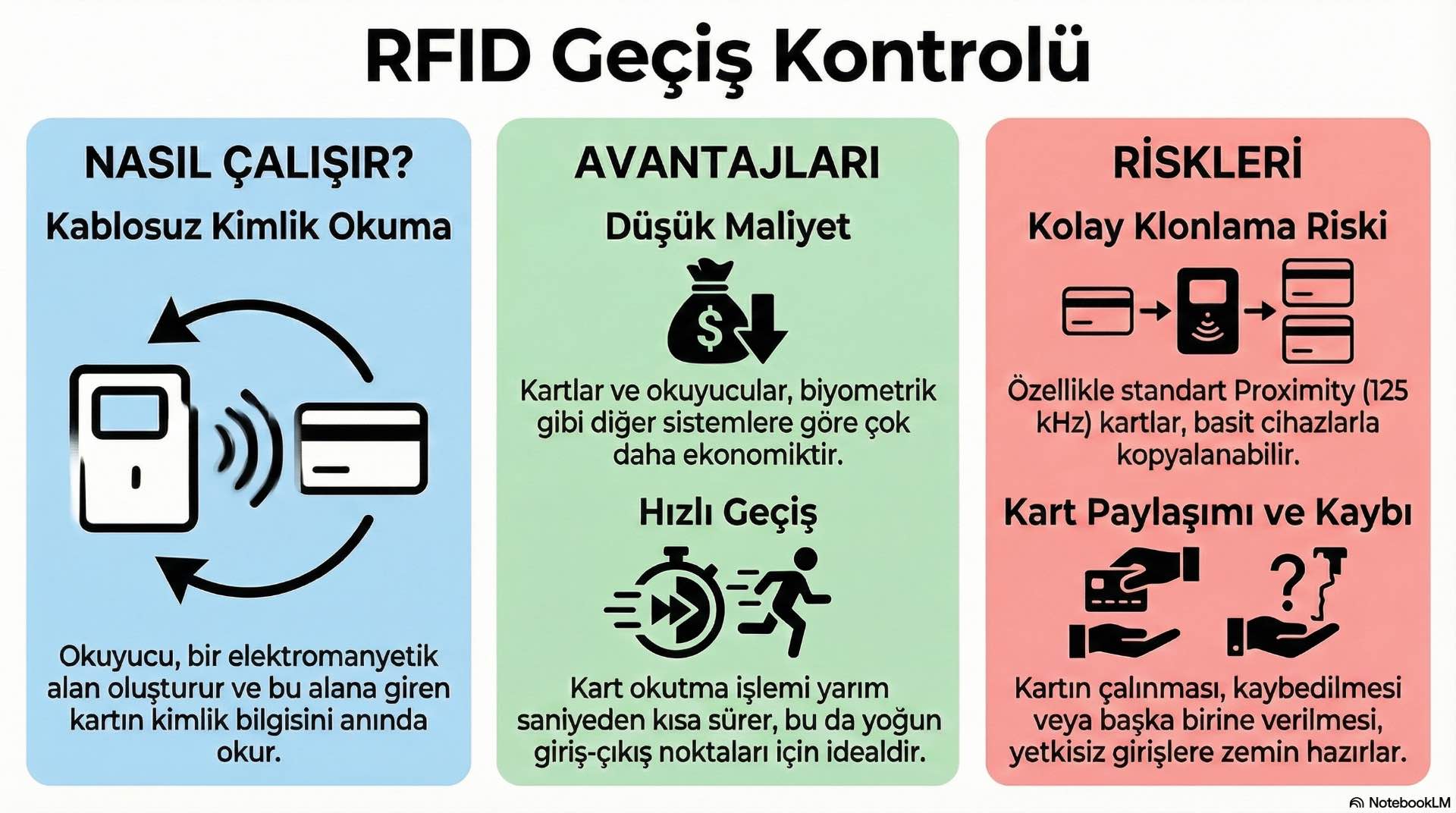 RFID Geçiş Kontrol RFID geçiş kontrol, kart veya anahtarlık gibi temassız kimliklerle hızlı ve merkezi erişim yönetimi sağlayan bir yöntemdir.