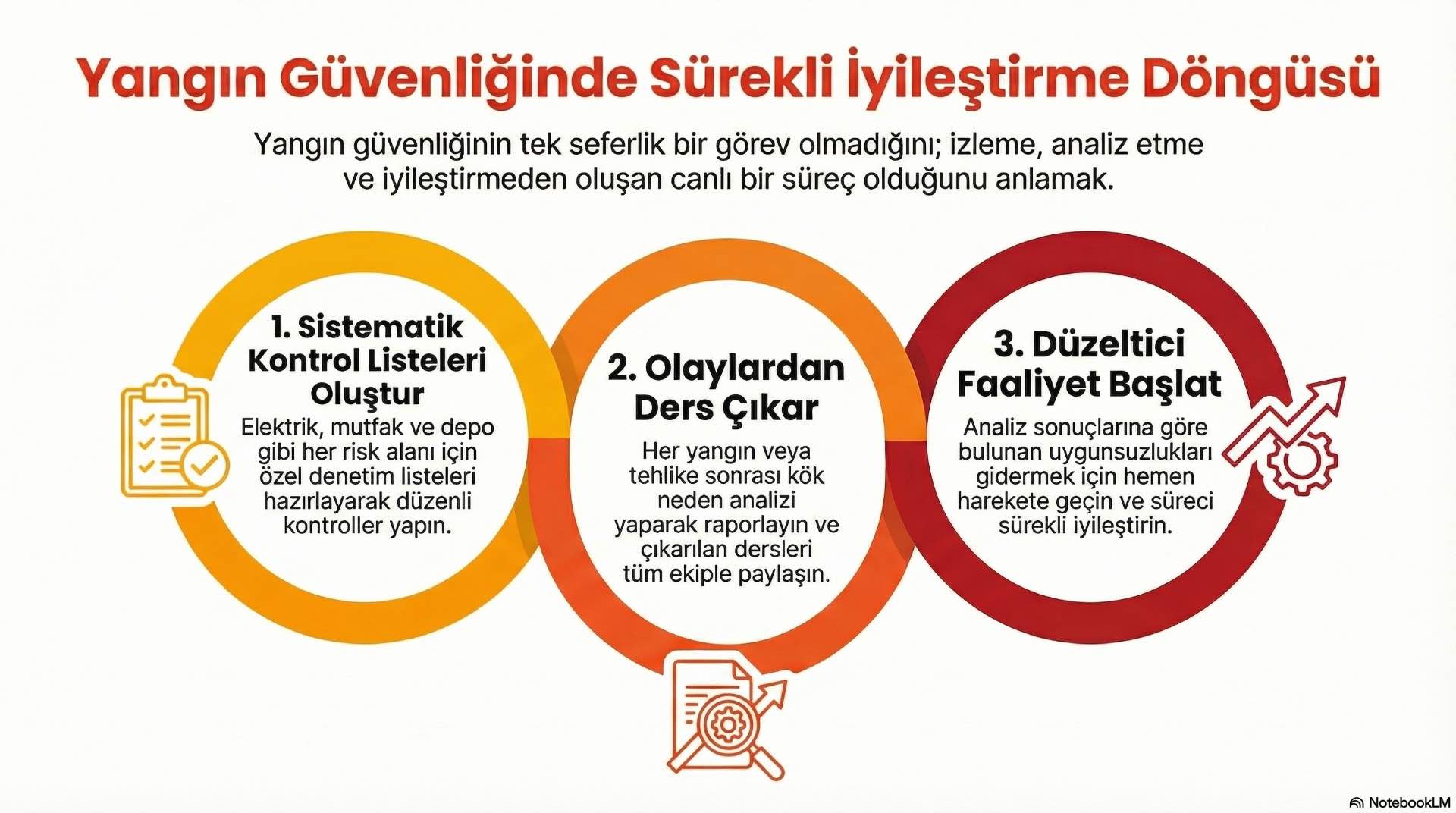 Düzenli denetim, kontrol listesi ve olay analizi birleştiğinde, yangın ile ilgili risk azalır ve güvenlik seviyesi adım adım güçlenir.