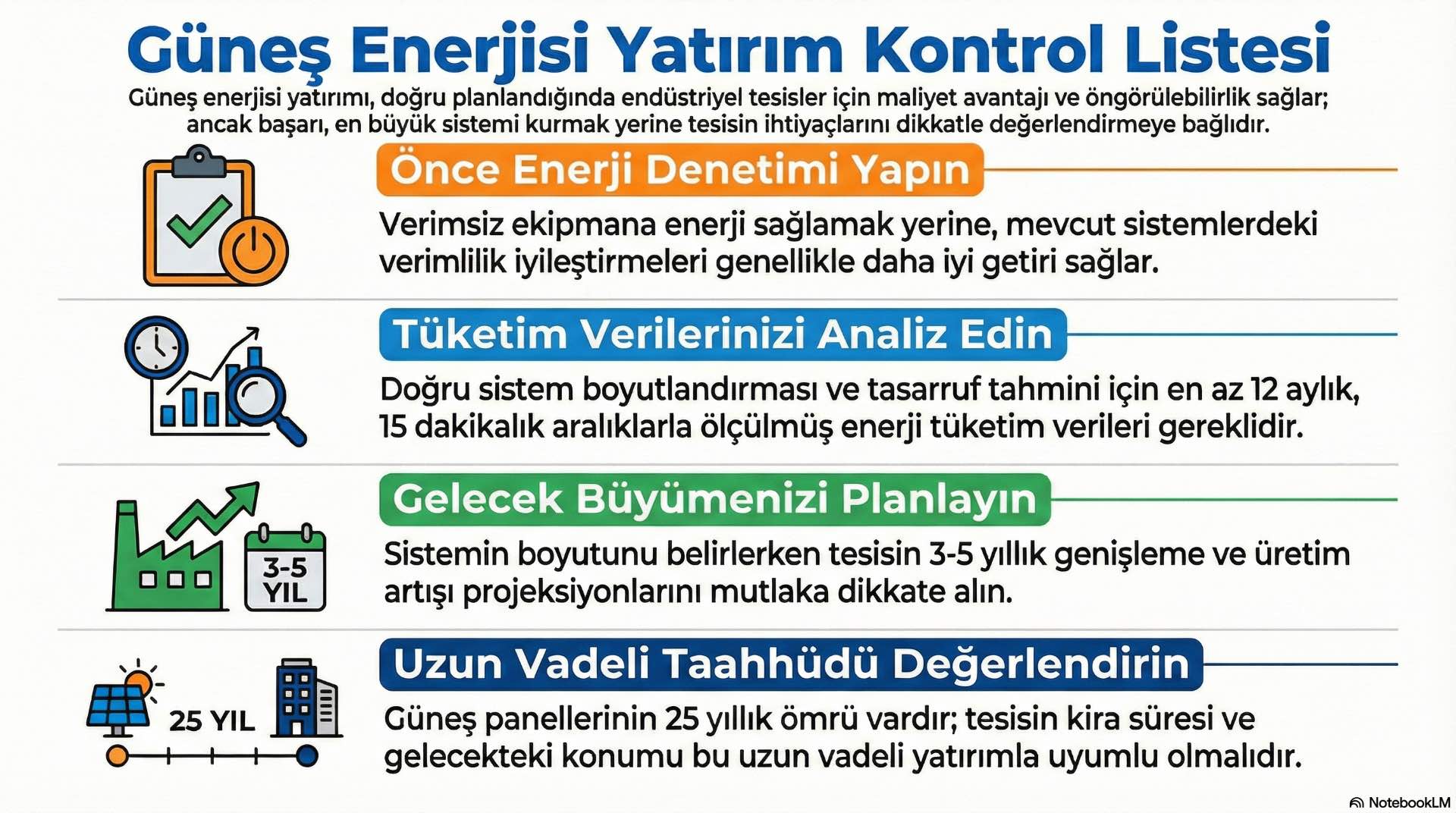 Güneş enerjisi yatırımından önce değerlendirilmesi gerekenler Güneş enerjisi yatırımı öncesinde tesisin enerji ihtiyacı ve uzun vadeli hedefleri doğru şekilde analiz edilmelidir.
